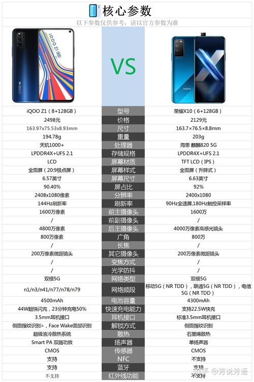华为荣耀X10参数配置全面解析