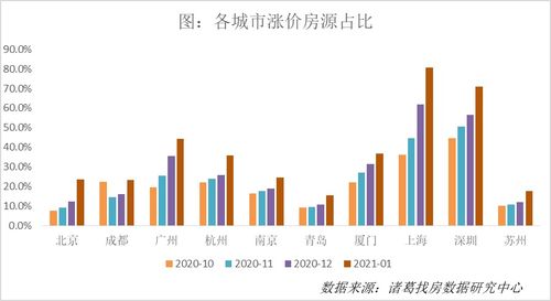 涨价近三成，市场现象背后的深层原因与应对策略