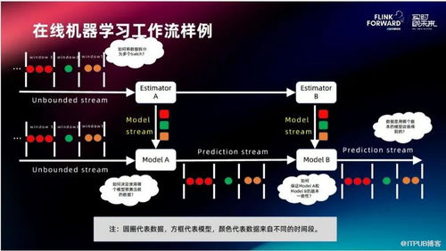 性能与应用全面解析