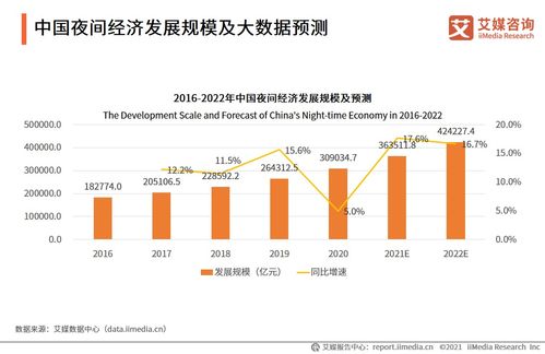 未来经济走向，从多个信号看明年发展