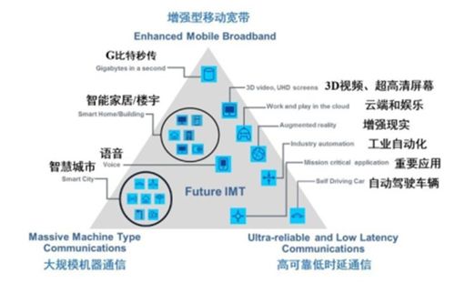 全面解析