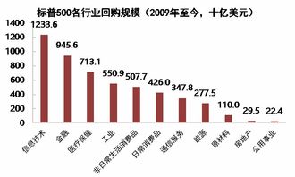 历史、现状与未来展望