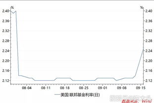 美联储宣布降息25个基点，影响与未来展望