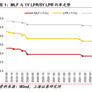 LPR维持不变，利率走势稳健，影响几何？