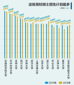 考研人数连续两年大降背后的现象与解析