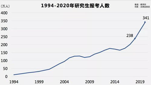 考研人数连续两年大降背后的现象与解析