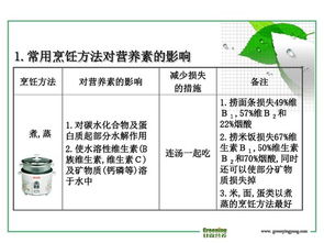 从选材到烹饪的全面指南