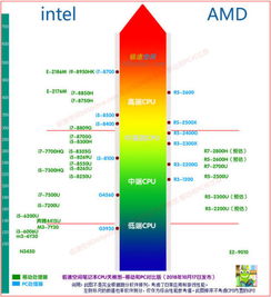 2023年CPU处理器最新天梯图解析及选购指南