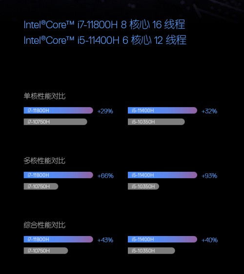 打造专属高性能PC