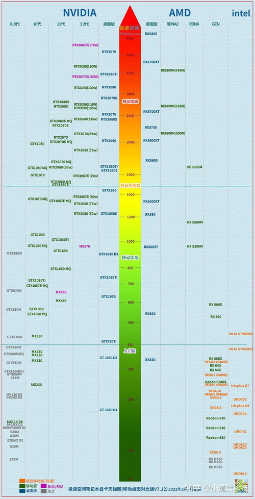 2023最新显卡天梯图，选择适合你的游戏和创作利器