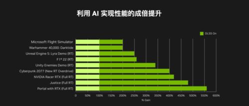 2023最新显卡天梯图，选择适合你的游戏和创作利器