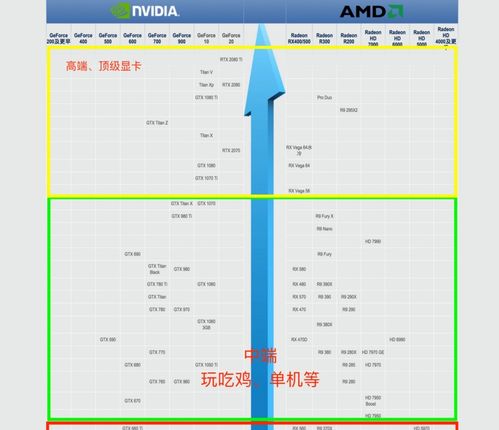 2023最新显卡天梯图，选择适合你的游戏和创作利器