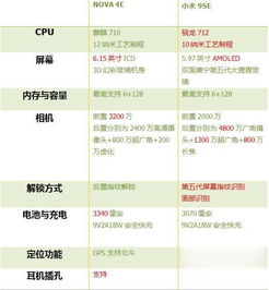 2022年麒麟710还够用吗？深度解析与实用建议