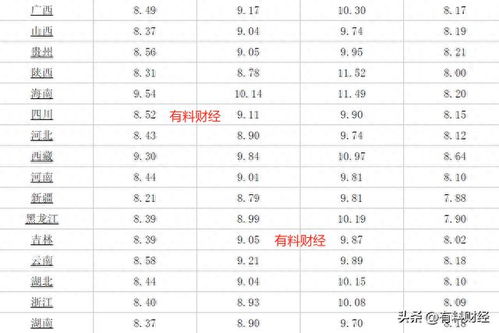 今日油价92汽油价格调整最新消息