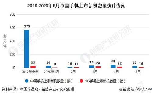 2023年手机市场全解析，最新款型、图片及报价汇总