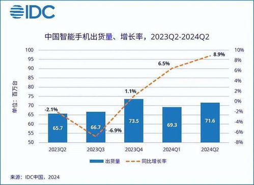 2024年苹果手机价格解析，市场趋势、影响因素与购买建议