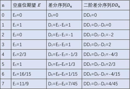 如何在性能与预算之间找到最佳平衡