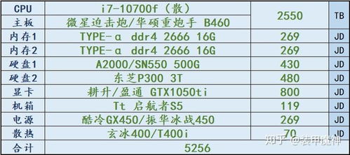 如何在性能与预算之间找到最佳平衡