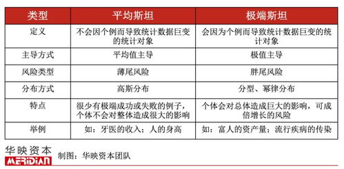 如何在性能与预算之间找到最佳平衡