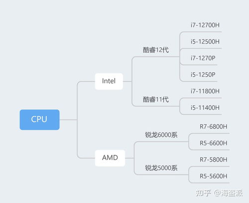 2023年十大口碑最好的电脑——找到最适合你的那台