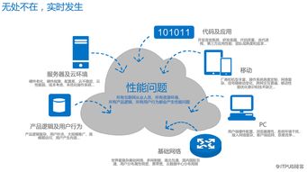 性能、设计与用户体验