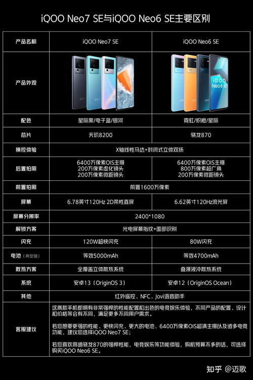 2023年最佳机型推荐