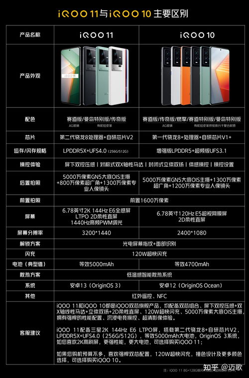 2023年最佳机型推荐