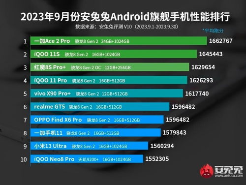 2023年最佳手机推荐——全面解析与购买指南