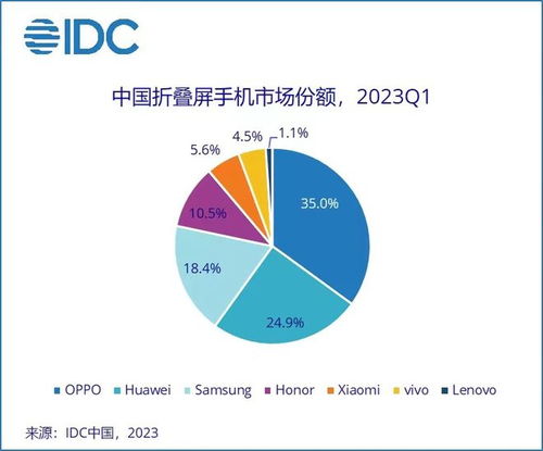 2023年最佳手机推荐——全面解析与购买指南