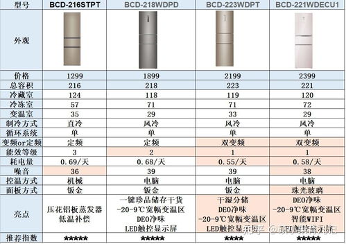 选购指南与性能解析