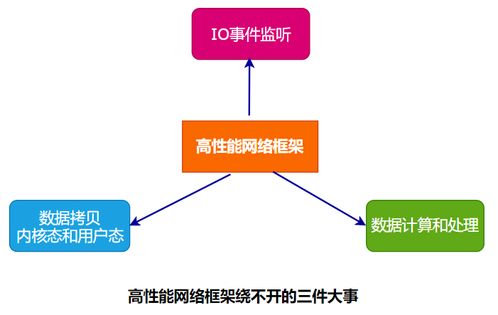 深入了解其性能与特点