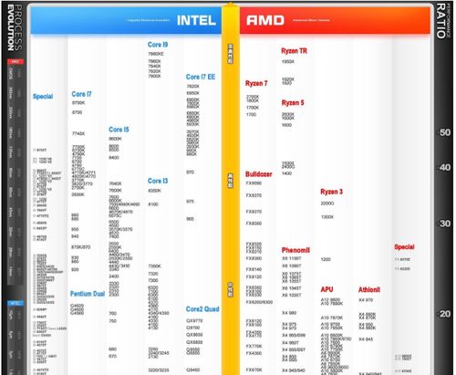 处理器性能排行榜天梯图全解析，如何选择最适合你的处理器