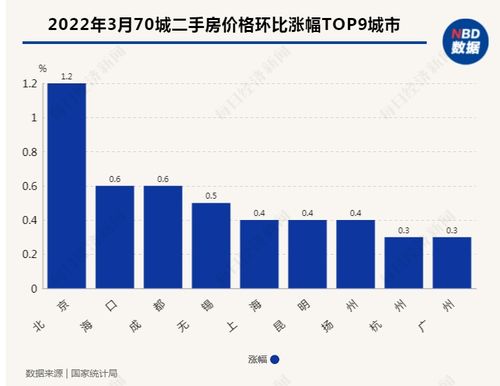 止跌回稳，一二线城市房价趋势分析与展望