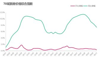 止跌回稳，一二线城市房价趋势分析与展望