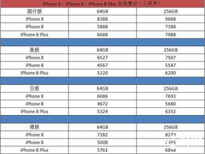 苹果手机售价表官网，您的购机指南与省钱秘籍