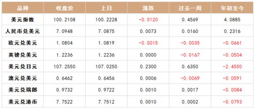 国际金价跌至近三周最低，黄金投资何去何从？