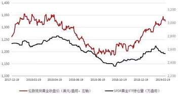 国际金价跌至近三周最低，黄金投资何去何从？