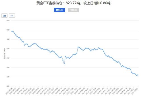 国际金价跌至近三周最低，黄金投资何去何从？