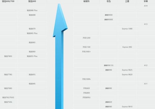 手机CPU天梯图，了解性能差距，选购更明智